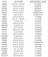 �������ɾӸ���վ����ֱ�ﱱ�����Ϻ���