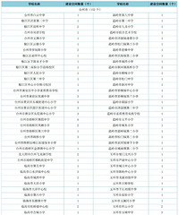 ʡ������������̨����ЩѧУ�ϰ�