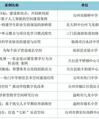 ʡ������������̨����ЩѧУ�ϰ�