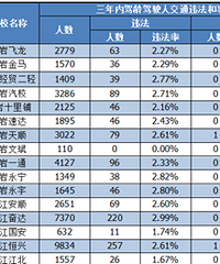 ���� | 11�·ݣ�̨����Щ��У������ͨ��
