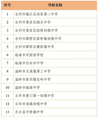 ̨��55����2024���㽭ʡ�ִ���ѧУ��ͨ��������ʾ