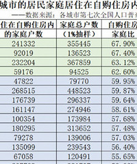 ����������һ����