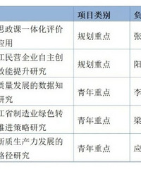 ʡ����������������̨��5����Ŀ��ѡ��