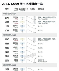 12�¸�����¥��ֹ������һ��