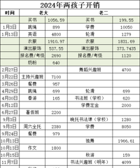 ���˺��Ӳ�֪���Լ��ж����Ǯ���ٶȻ�������