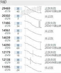 12�¸�����¥��ֹ������һ��