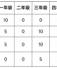 ��������̨��������2025�괺������Сѧתѧ������ͨ��