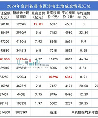 ���������룬ȷʵ�ǲ�������