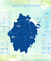 �㽭��ע�⣡ת��Ҫ���ˣ��������0��