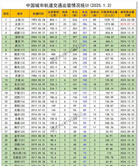 ȫ�������������û���е�