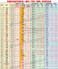 S1�ߵĿ���ǿ�ȣ����˸о��󲿷ֶ������빱�׵�