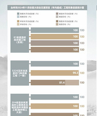 2024��̨�ݽ�ͨ�ش���Ŀ��չ���ȫ����