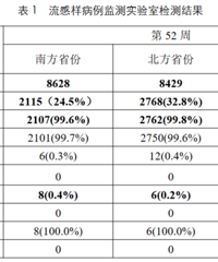 �����������һ�붼�������������Чҩ����ô�ԣ�