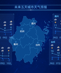 ̨��Ҫ��ѩ�ˣ���������