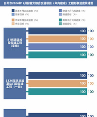 [����]̨�ݽ�ͨ����ͼ��ս��12�·ݿ챨