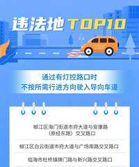 ̨�ݽ����������ڲ����ϡ�����ͨΥ��Top10�ع�