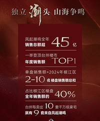 2024��̨���з��ز���Ŀ����ҵ�����а�