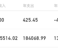 24��������17.7��Ҳ���¸���