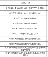 ̨�ݽ�����10����ص�λ������λ�ù���