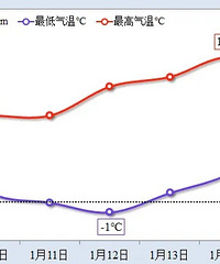 �����������½�����ĩ���±�������