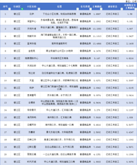 77����Ŀ��2025��̨��������Щ¥�̿�����