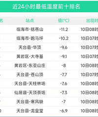 -11.2�棡̨������������ո�ȷ�ϣ���һ�ָ��䱩��Ҫ����