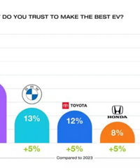 ����Model Y 26.35��Ԫ����Ԥ�ۣ���ۡ����ա�����