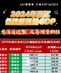 ���ݽ���