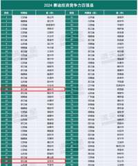 ̨��3�أ���ѡͶ�ʾ�������ǿ��