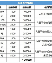 1��51Ԫ.....·�������ַ�����ȯ��