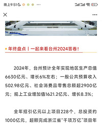 ̨��2024��GdPԤ��6630