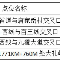 ע�⣡��������һ��ץ�ĵ�λ��