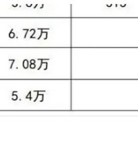 �߿���������ģʽ�����ſ��仧��