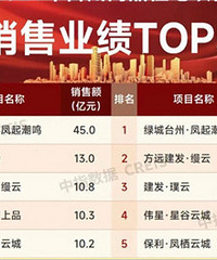 2024��̨����Ʒסլ��Ŀ����ҵ��TOP5