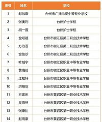 ̨��116��ѧ��������ҽ�ѧ��