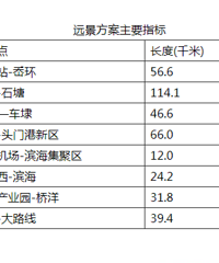 [����]̨���г��й����ͨ�����滮��2021-2035��