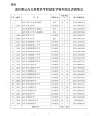 ������2025�괺����������׶ι���ѧУ������Ǩ��Ůתѧ����