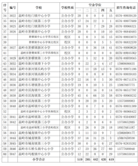 ������2025�괺����������׶ι���ѧУ������Ǩ��Ůתѧ����