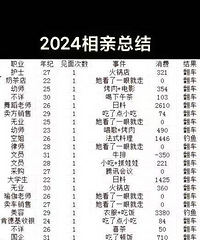 89��/������/171cm/����ҵ/�Ƕ��з�/���ж���