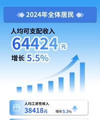 64424Ԫ��̨�ݾ���2024���˾���֧�������¯����������