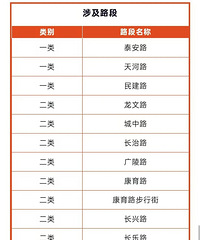 台州多地官宣:这些停车位免费开放