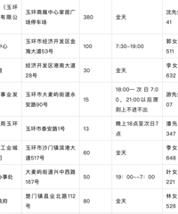 �񻷻�������ҵ��λ��ǧ��ͣ��λ��������Ѷ��⿪��