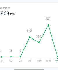 ���紺���Լݵ�����̣�����󷵳̣��ؼ�������ʡ�˶�����Ǯ