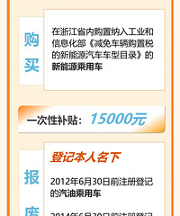 ���20000Ԫ������ϸ�򹫲�