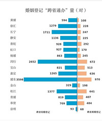 �Ϻ�������ݣ�2024��9��Խ�顢4.5������