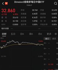 ��ҹ�����ǣ�