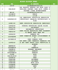 ��14����ѧ�����״ν���˫һ��