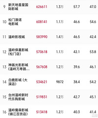 ���ڿ���Ӱ�Ƽ�¼�ˣ�