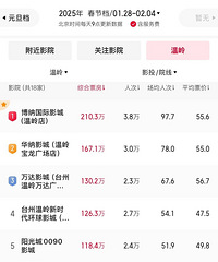 ���ڿ���Ӱ�Ƽ�¼�ˣ�