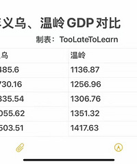 ���Խ��Խ��Ҫ��ƽ��